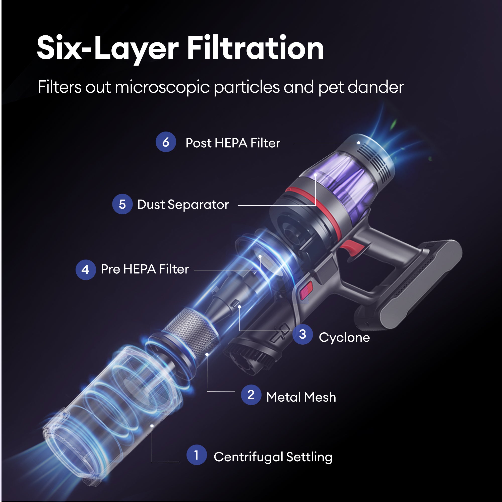 Exploded view of the Ultenic U16 Flex six-layer filtration system with HEPA